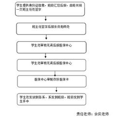葆科医保提取微信24小时个人医保余额怎么取出来？老司机教你合规操作不踩坑